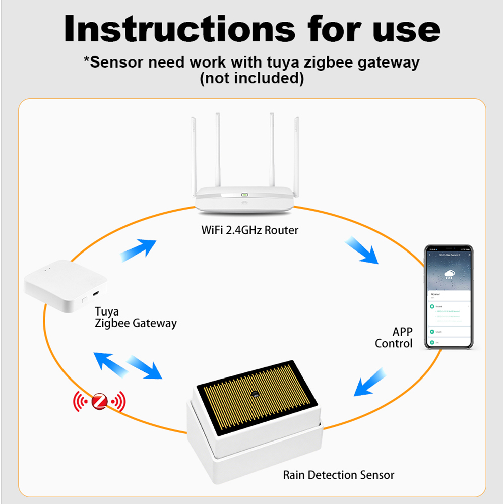 Tuya ZigBee Smart Rain Sensor  - Water Alarm Sensor reseña y precio