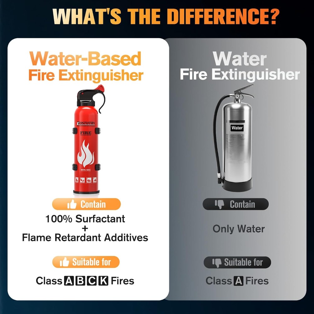 8-IN-1 Fire Extinguisher for H - Fire Extinguisher Small reseña y precio