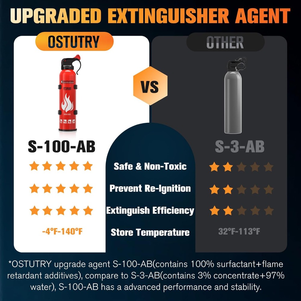 8-IN-1 Fire Extinguisher for H - Fire Extinguisher Small reseña y precio